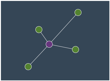 network graph