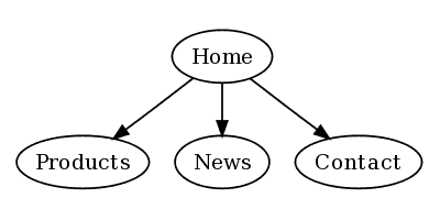 graphviz-example-01_78452a2e.png