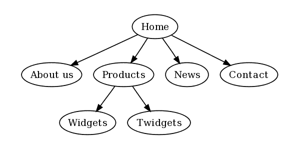 graphviz-example-02_9708c964.png