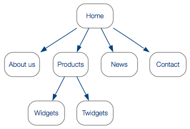 graphviz-example-03_39299d47.png