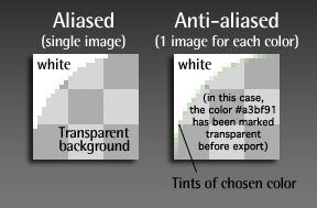 A comparison of aliased and anti-aliased rounded corners